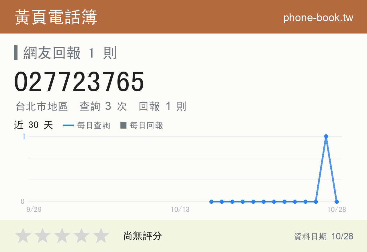 027723765 評分卡：查詢 3 次、網友回報 1 則