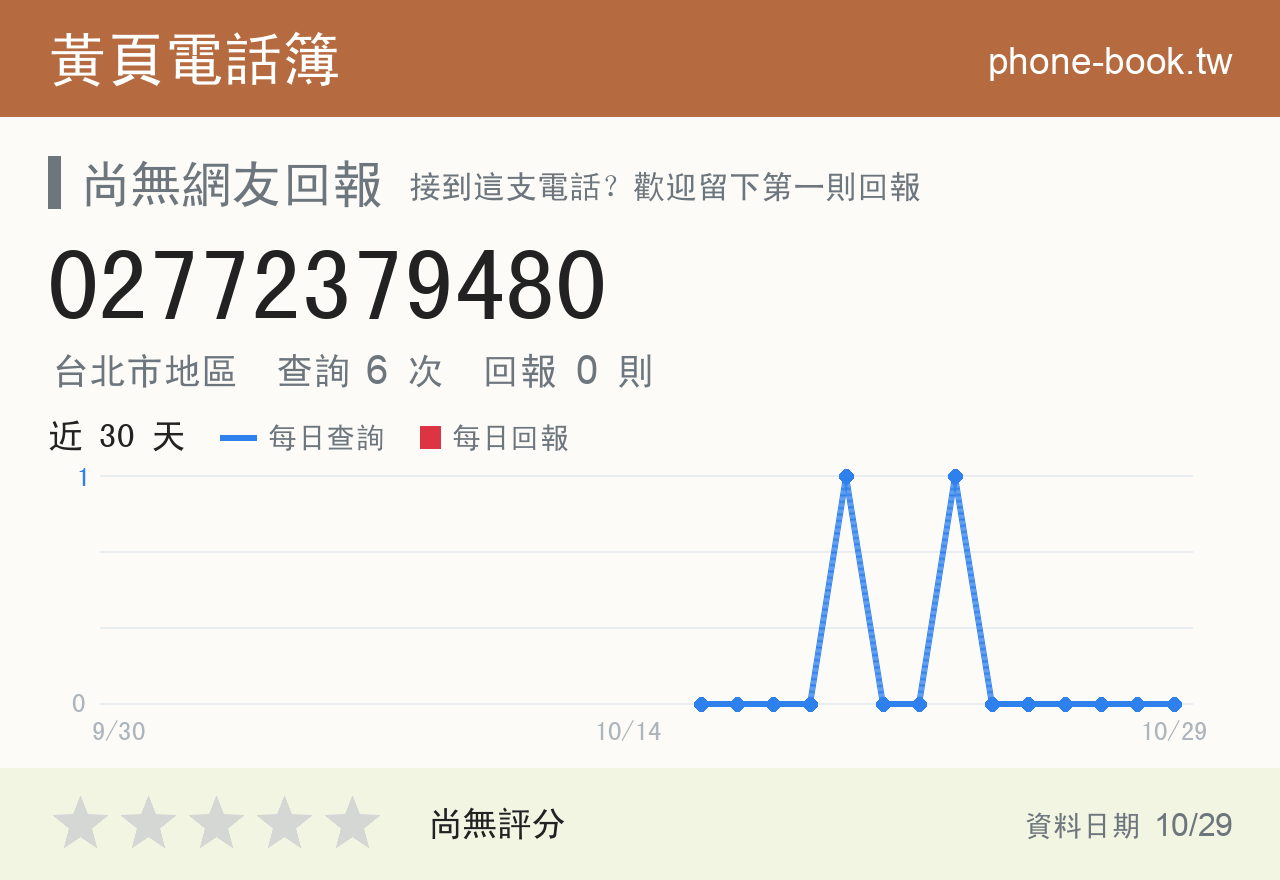 02772379480 評分卡：查詢 6 次、網友回報 0 則