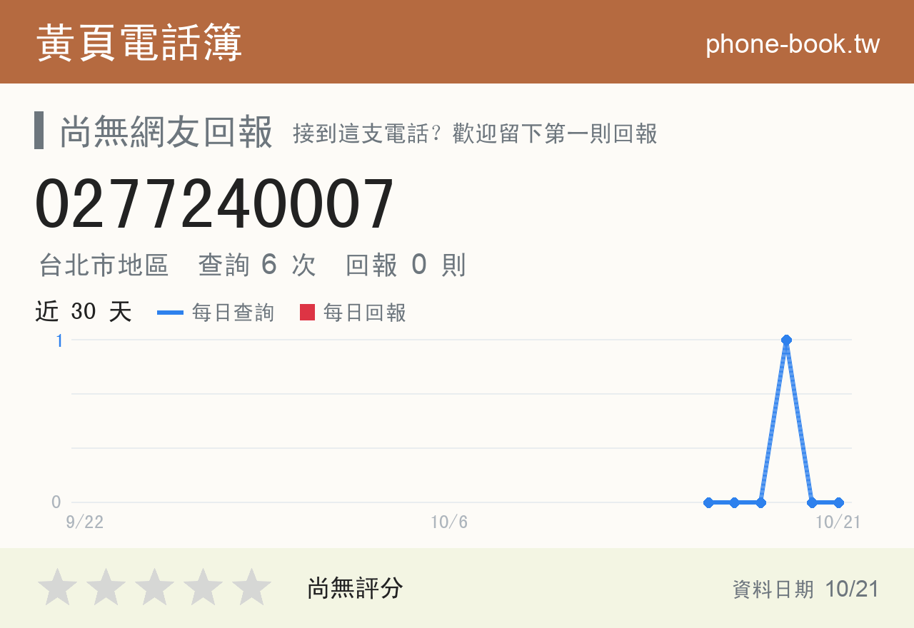 0277240007 評分卡：查詢 6 次、網友回報 0 則