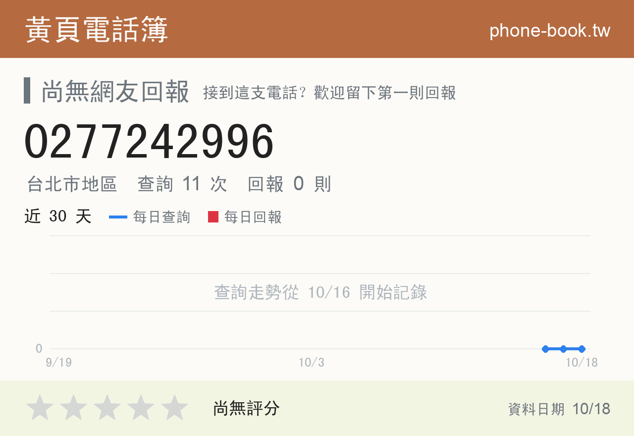 0277242996 評分卡：查詢 11 次、網友回報 0 則