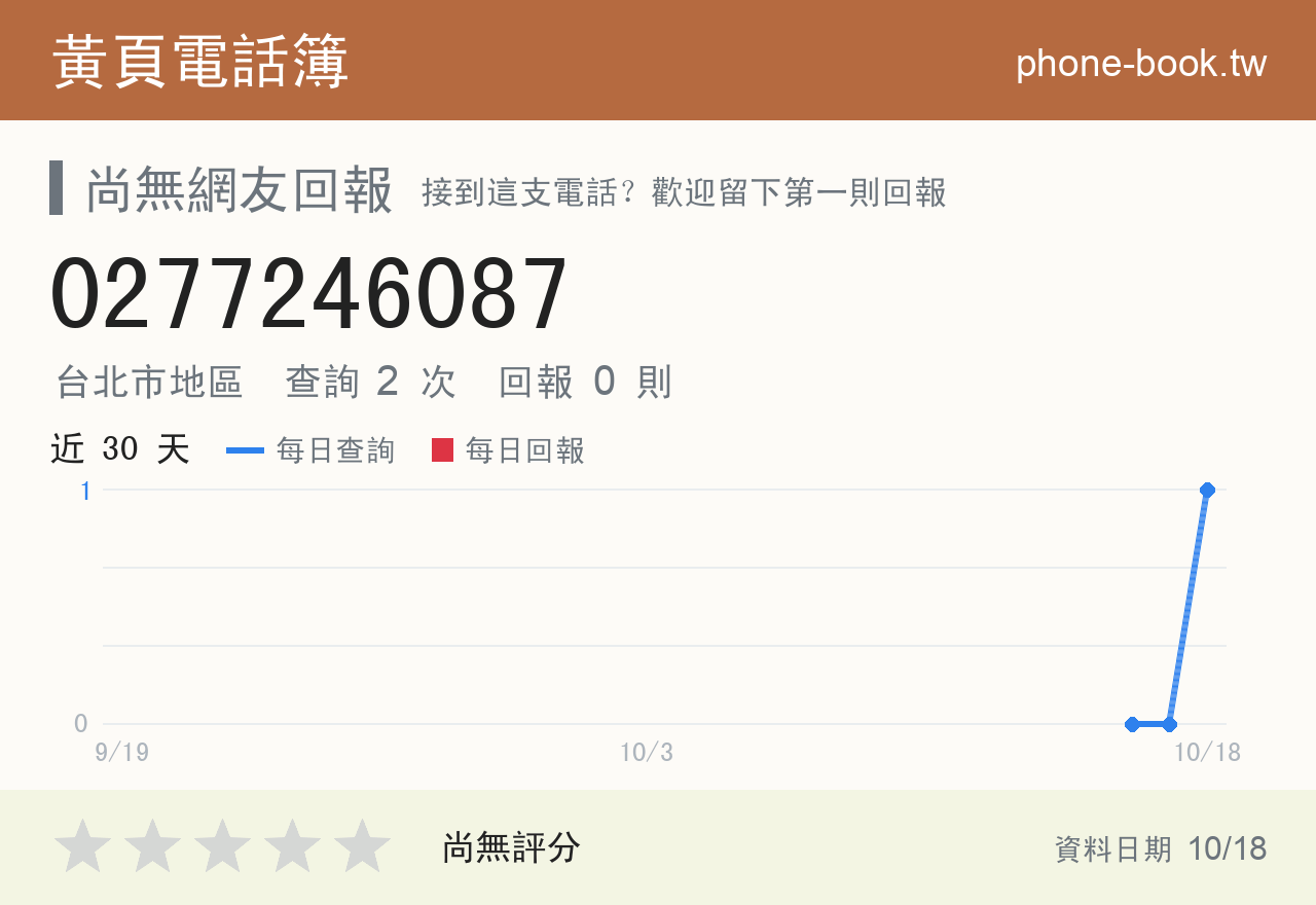 0277246087 評分卡：查詢 2 次、網友回報 0 則