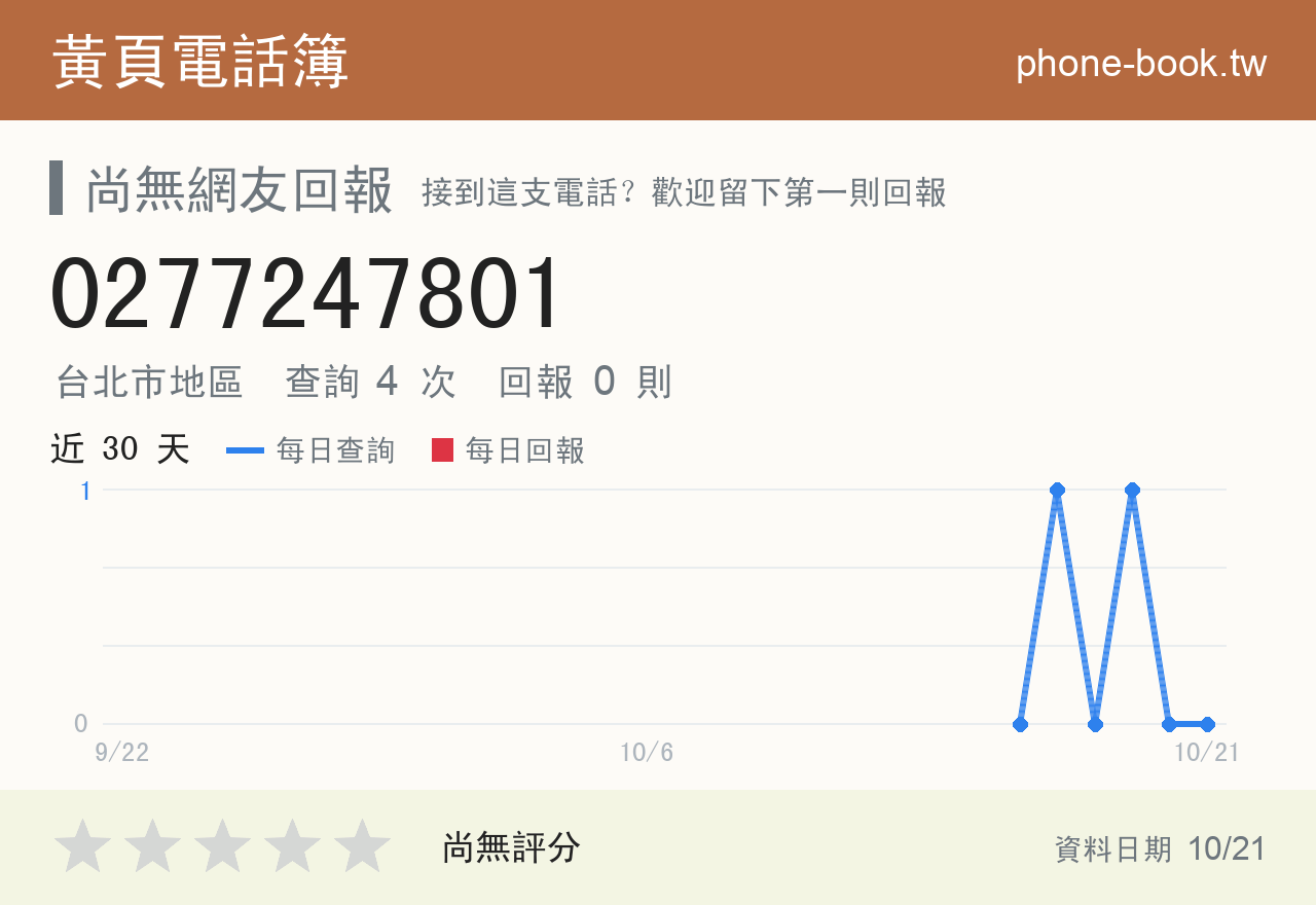0277247801 評分卡：查詢 4 次、網友回報 0 則