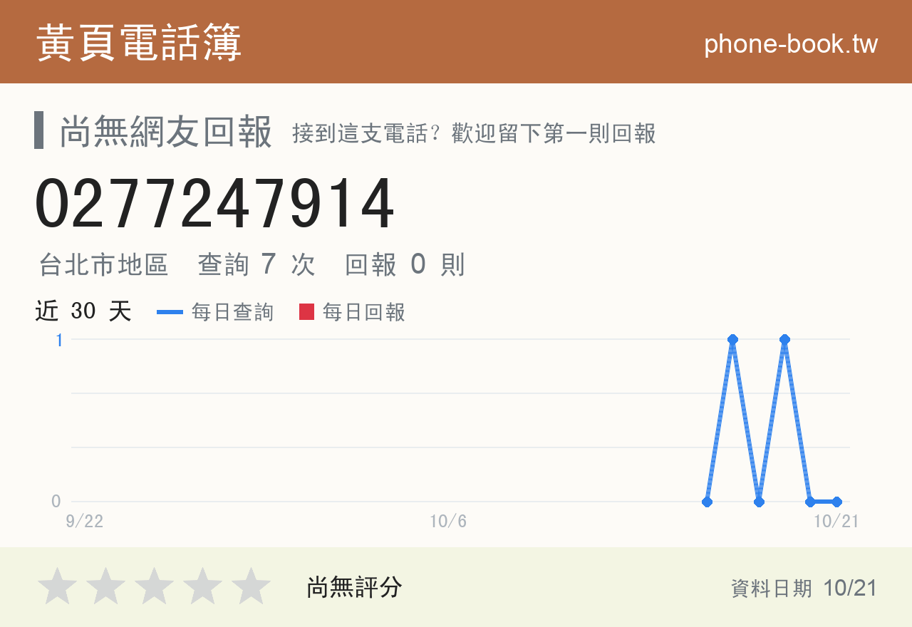 0277247914 評分卡：查詢 7 次、網友回報 0 則