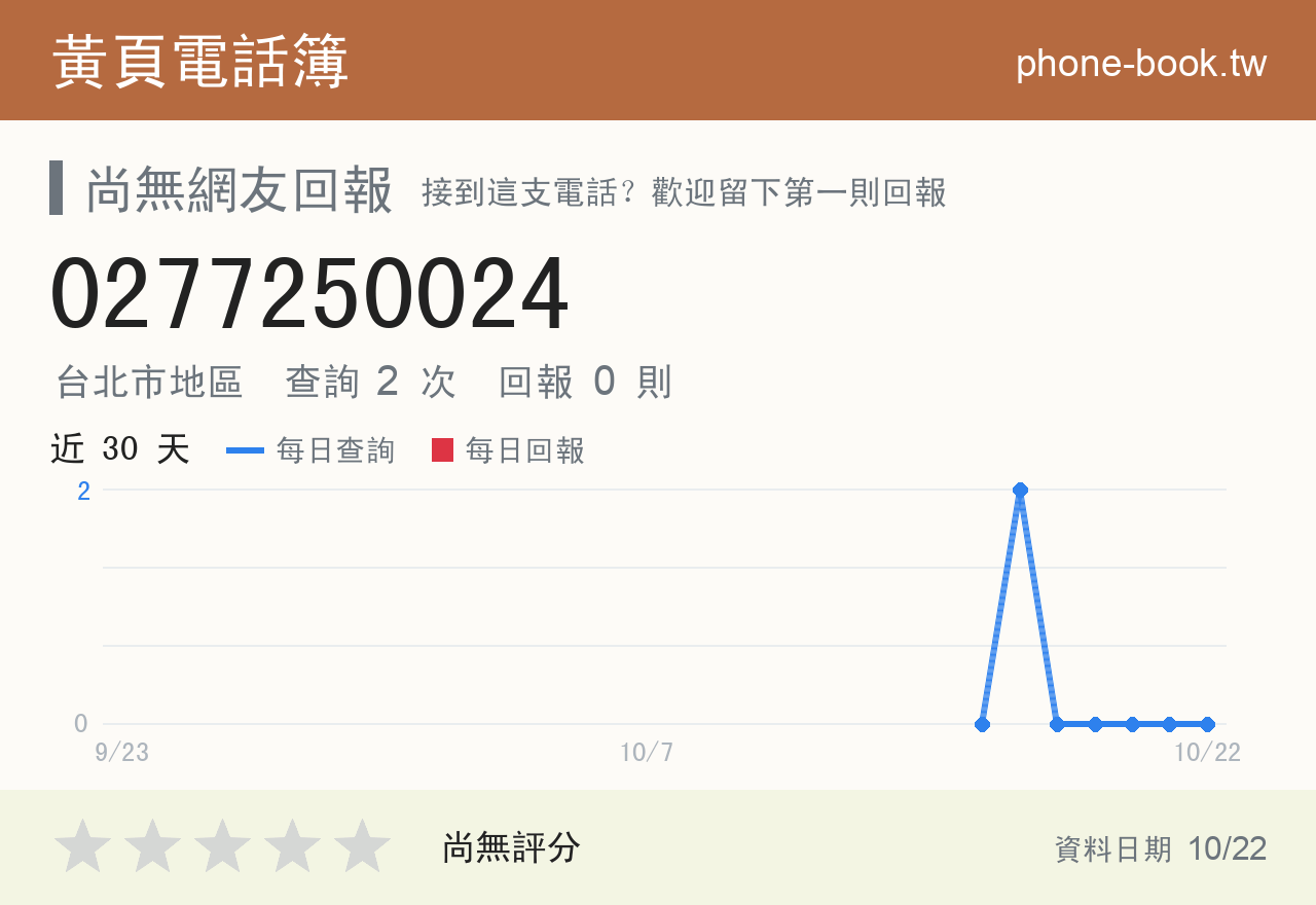 0277250024 評分卡：查詢 2 次、網友回報 0 則