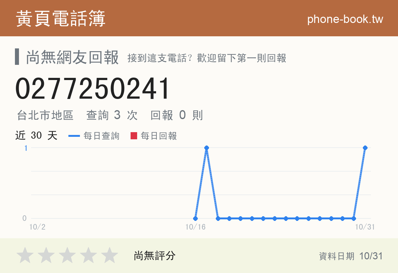 0277250241 評分卡：查詢 3 次、網友回報 0 則