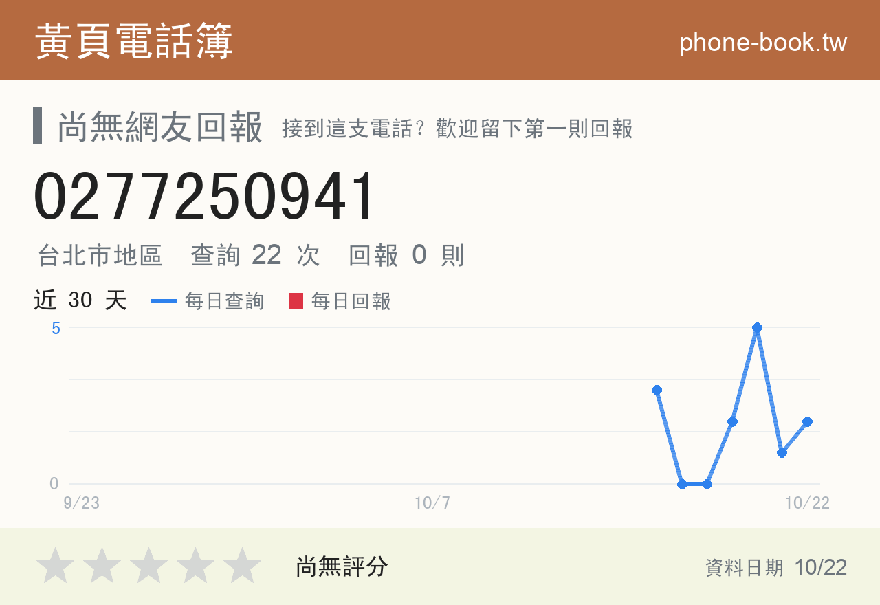 0277250941 評分卡：查詢 21 次、網友回報 0 則