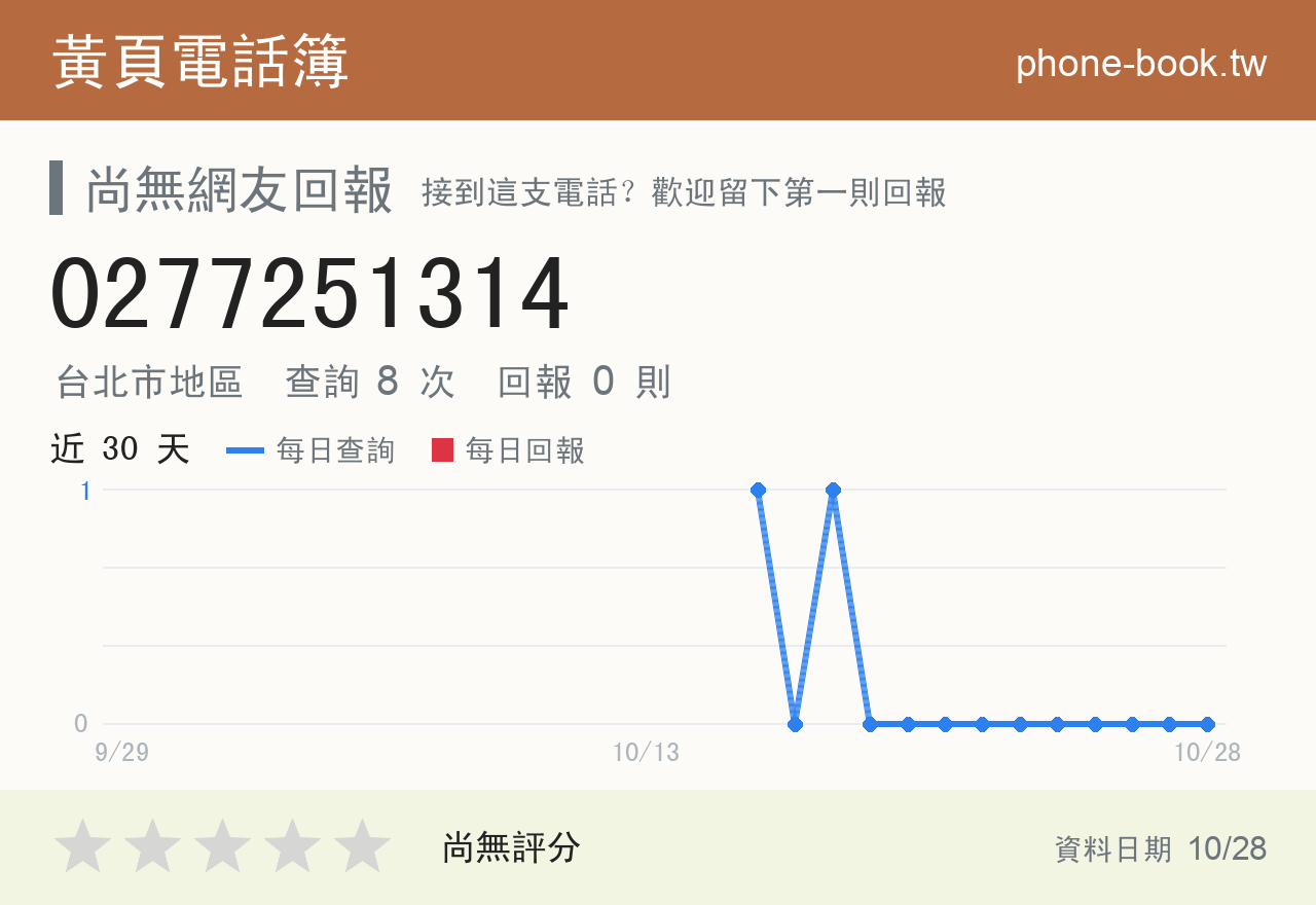 0277251314 評分卡：查詢 8 次、網友回報 0 則