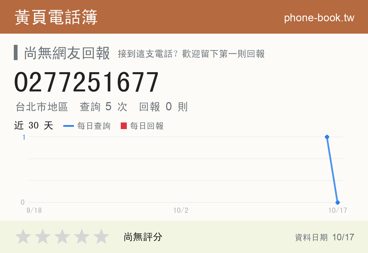 0277251677 評分卡：查詢 5 次、網友回報 0 則