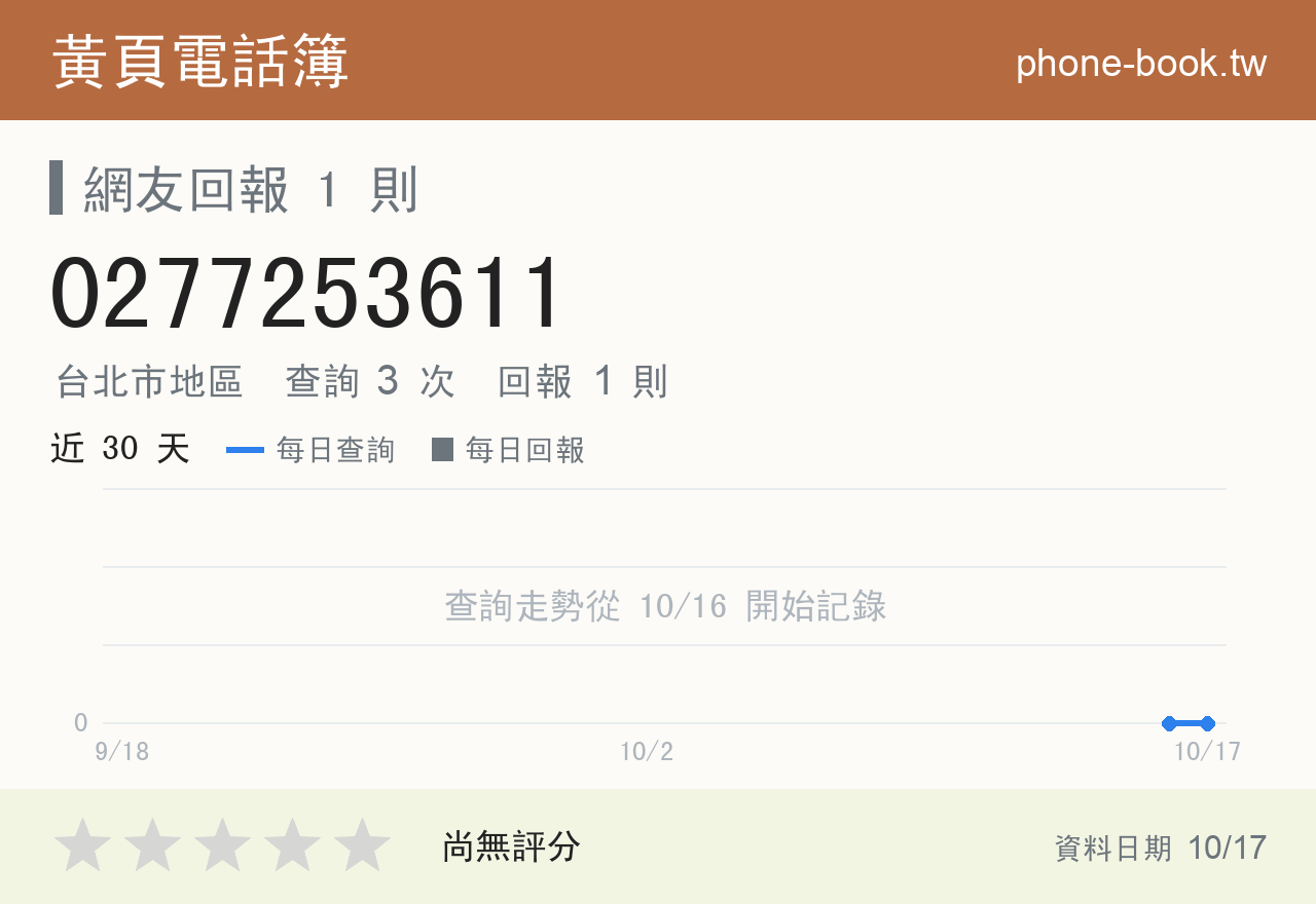 0277253611 評分卡：查詢 3 次、網友回報 1 則