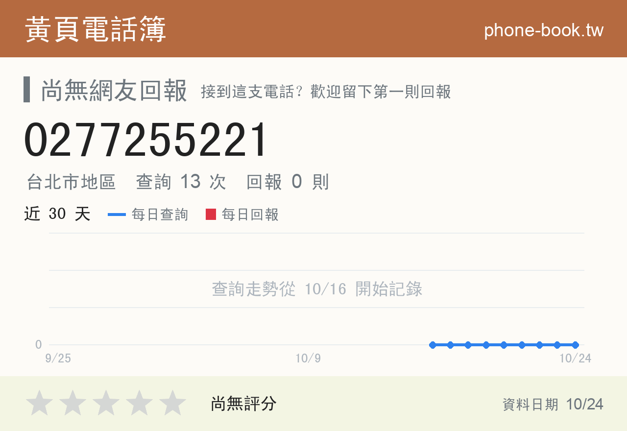 0277255221 評分卡：查詢 13 次、網友回報 0 則