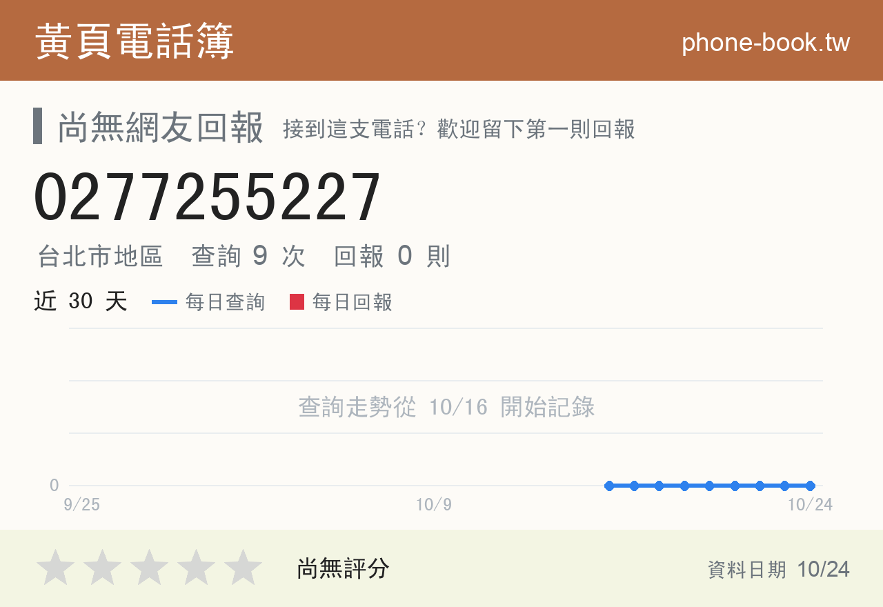 0277255227 評分卡：查詢 9 次、網友回報 0 則