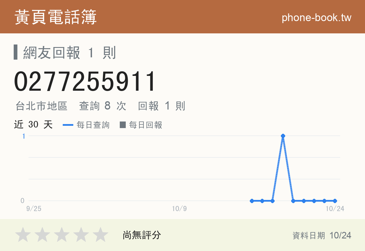 0277255911 評分卡：查詢 8 次、網友回報 1 則