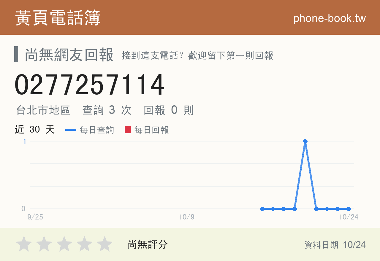 0277257114 評分卡：查詢 3 次、網友回報 0 則