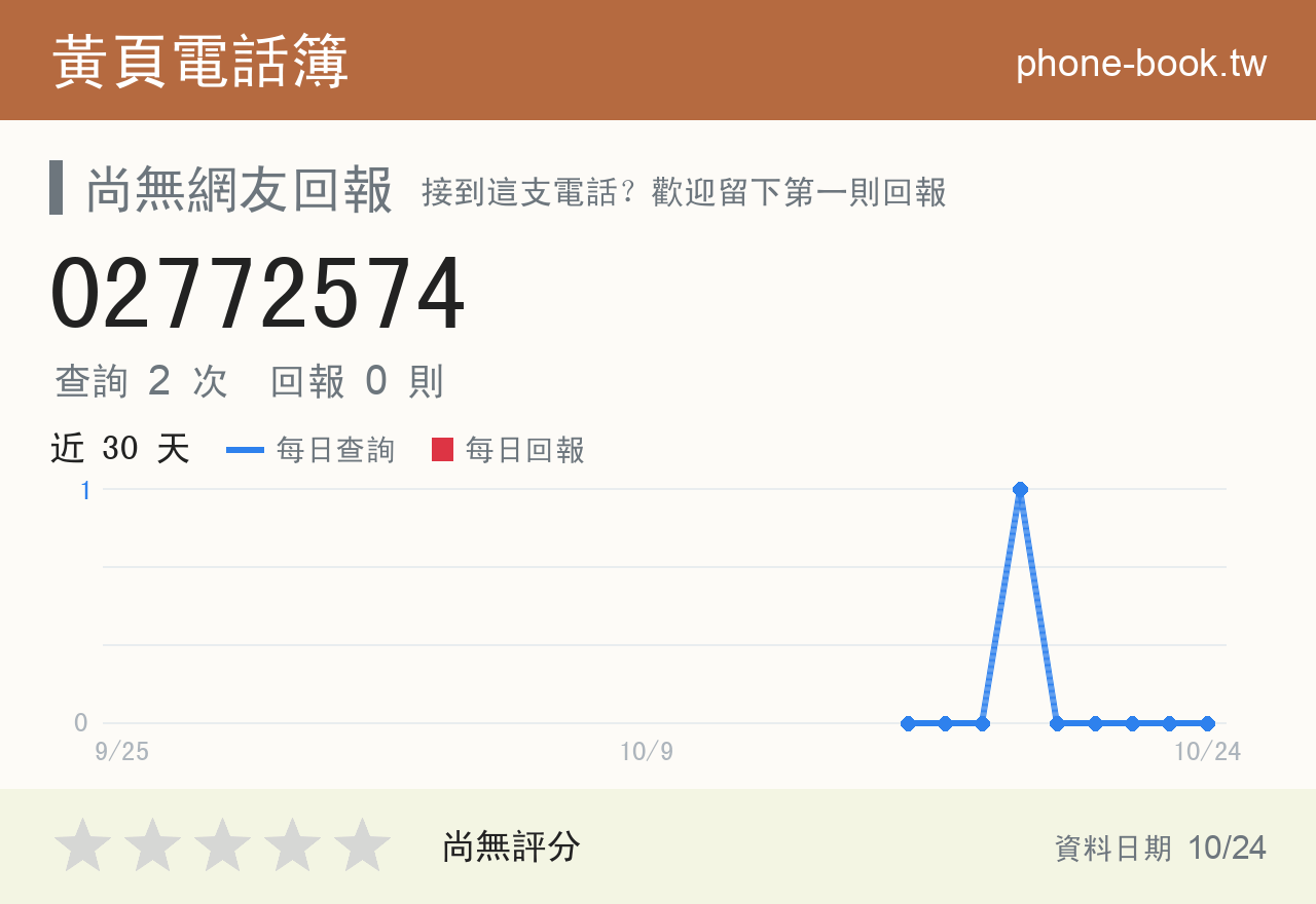 02772574 評分卡：查詢 2 次、網友回報 0 則