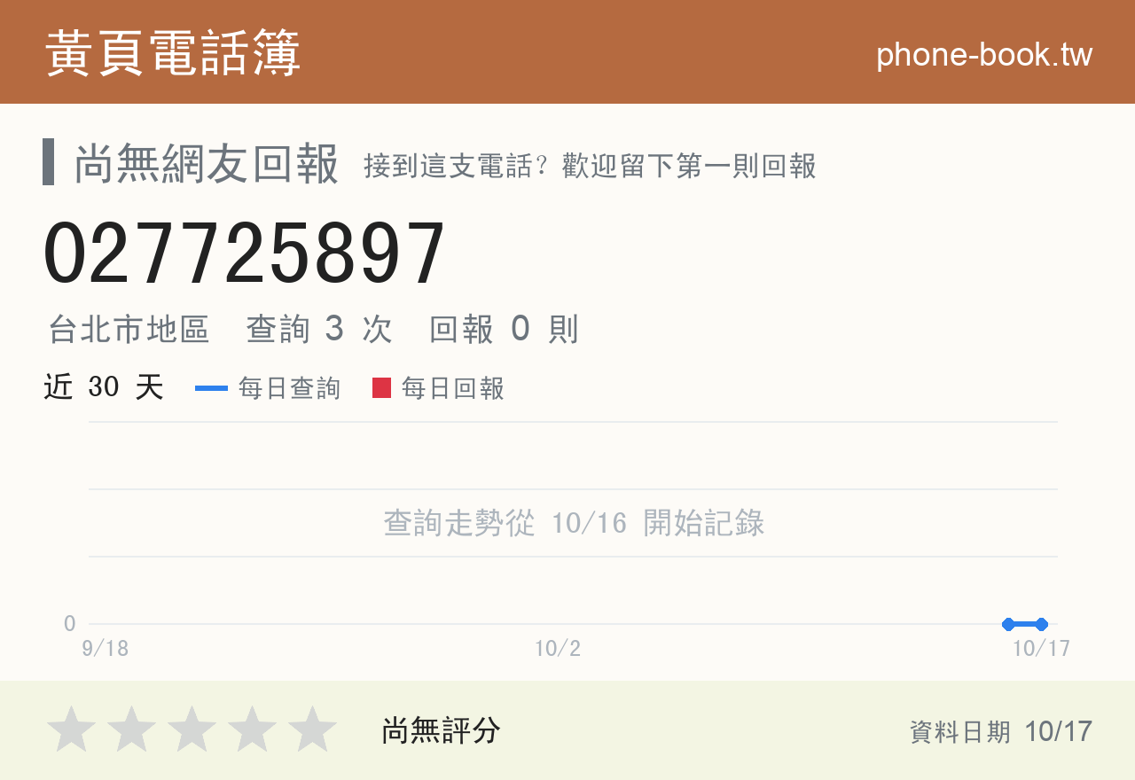027725897 評分卡：查詢 3 次、網友回報 0 則
