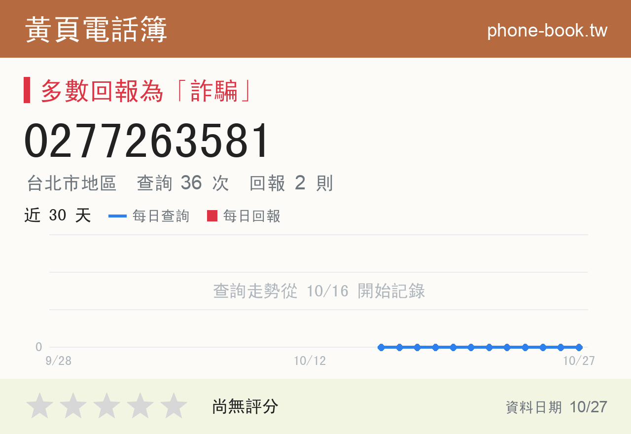 0277263581 評分卡：查詢 36 次、網友回報 2 則