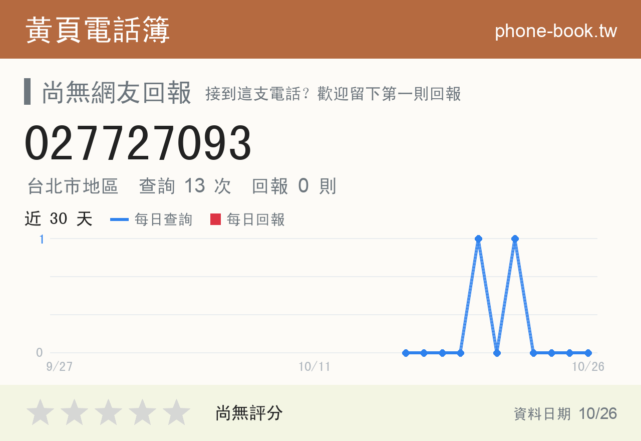 027727093 評分卡：查詢 13 次、網友回報 0 則