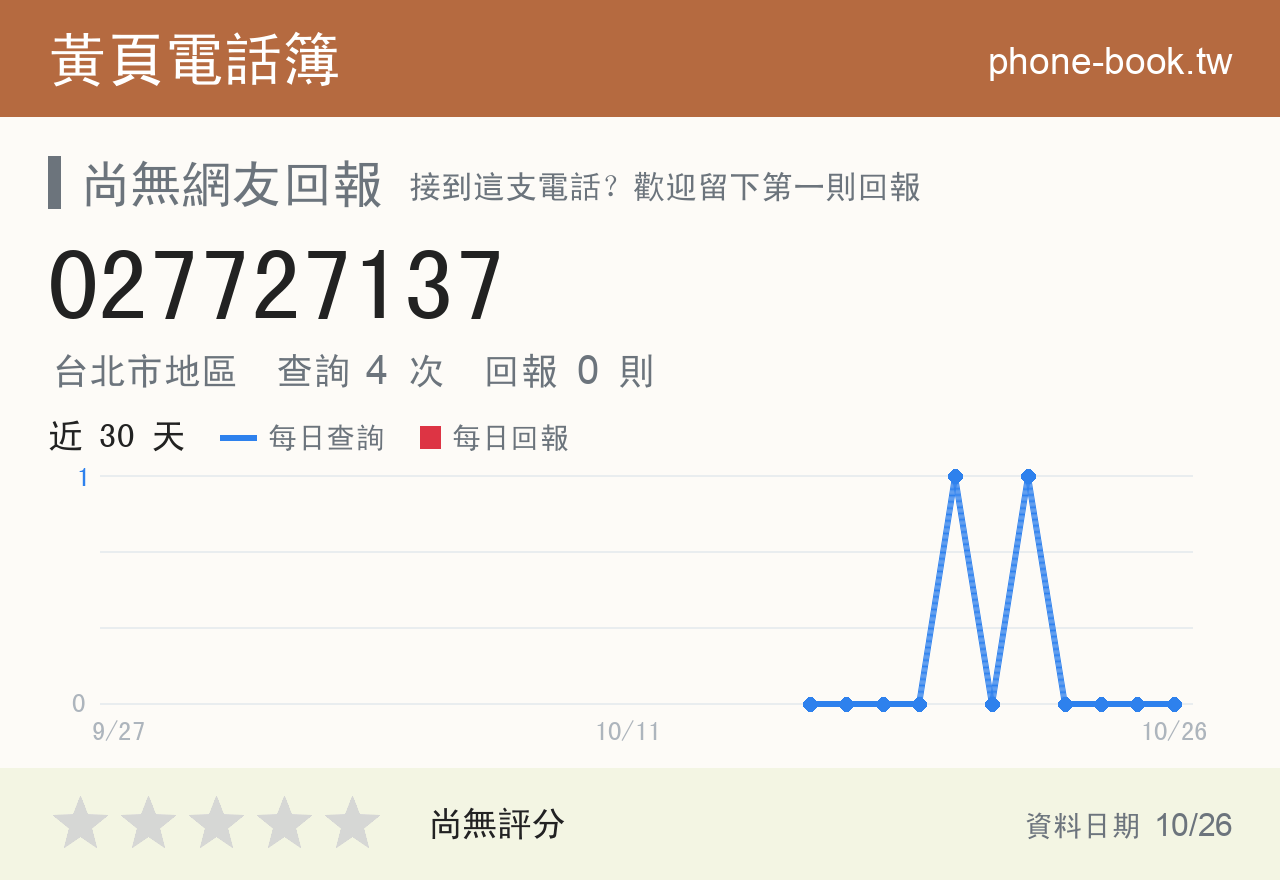027727137 評分卡：查詢 4 次、網友回報 0 則