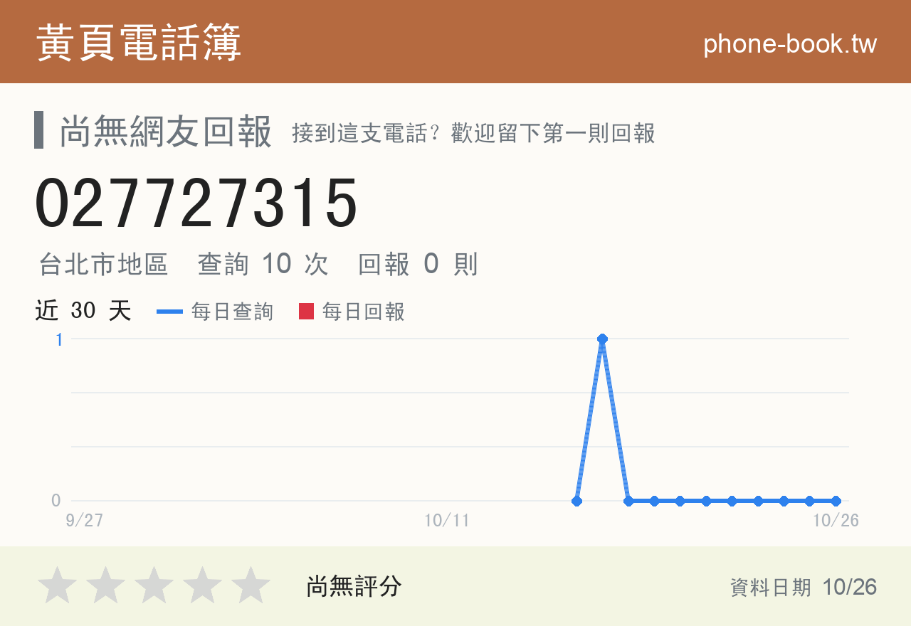 027727315 評分卡：查詢 10 次、網友回報 0 則