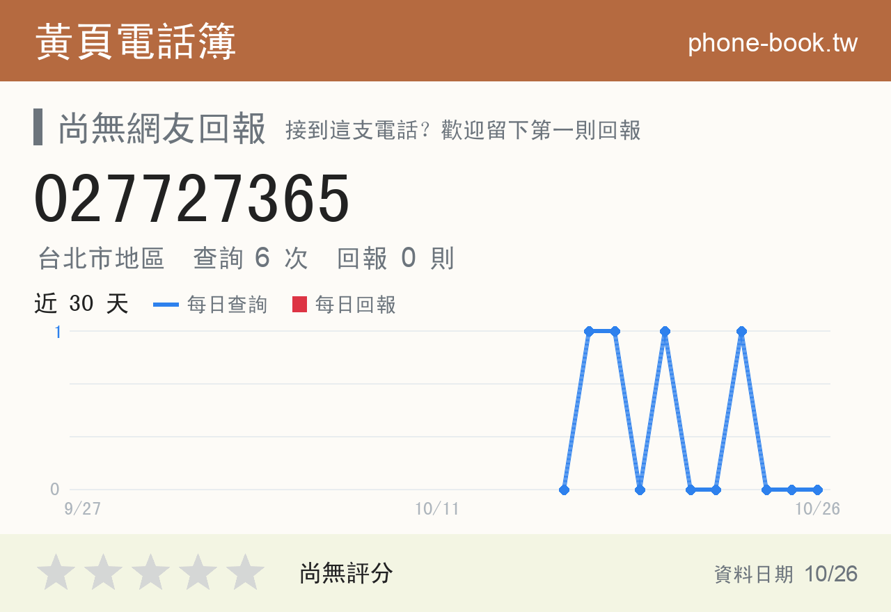 027727365 評分卡：查詢 6 次、網友回報 0 則