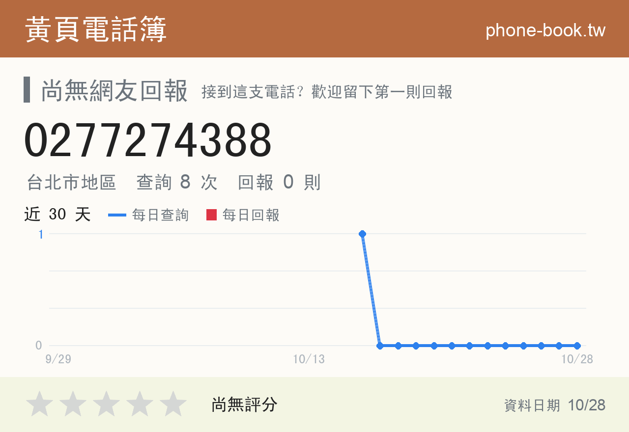 0277274388 評分卡：查詢 8 次、網友回報 0 則