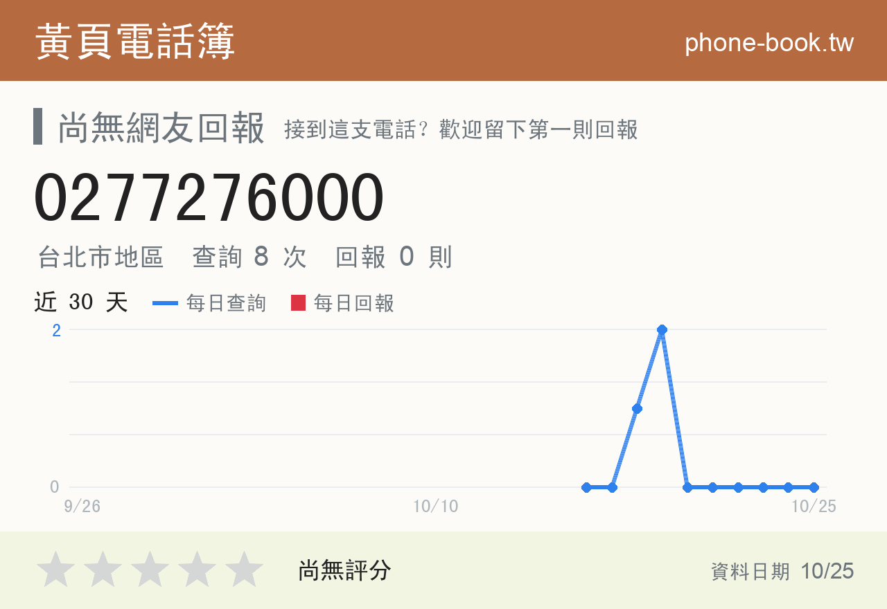 0277276000 評分卡：查詢 8 次、網友回報 0 則