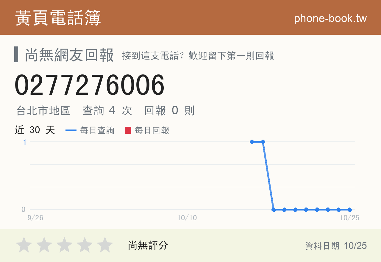 0277276006 評分卡：查詢 4 次、網友回報 0 則