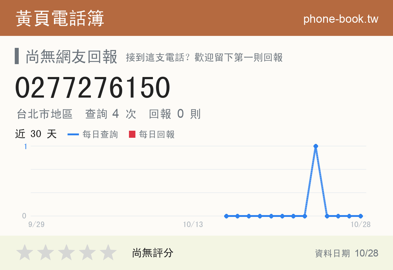 0277276150 評分卡：查詢 4 次、網友回報 0 則