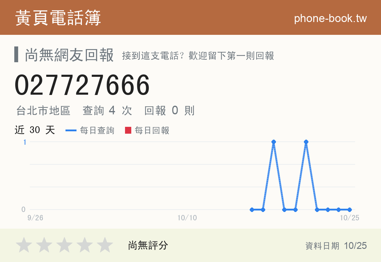 027727666 評分卡：查詢 4 次、網友回報 0 則