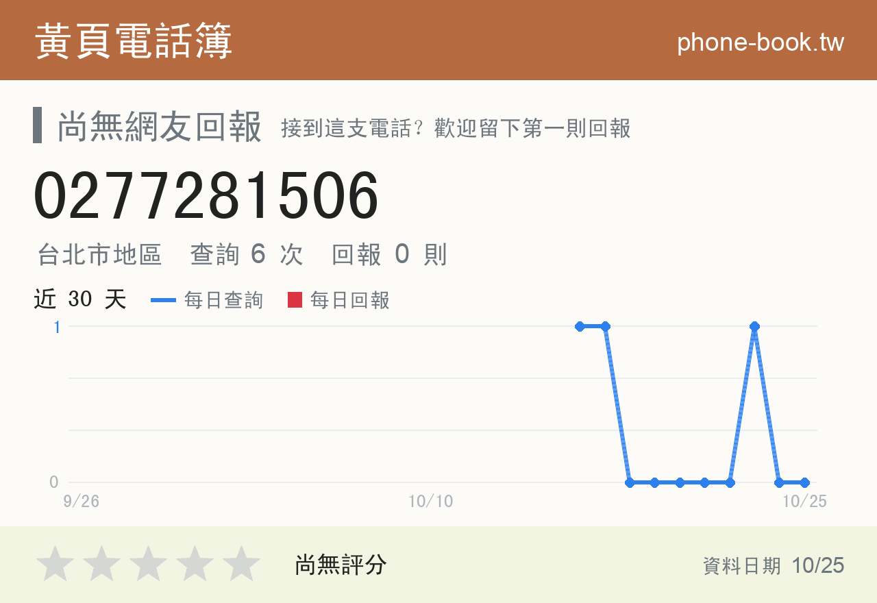 0277281506 評分卡：查詢 6 次、網友回報 0 則
