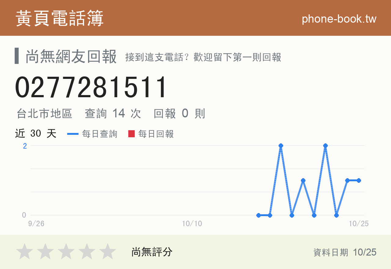 0277281511 評分卡：查詢 14 次、網友回報 0 則