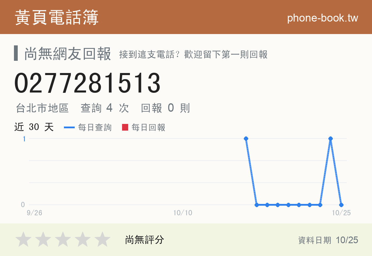 0277281513 評分卡：查詢 4 次、網友回報 0 則