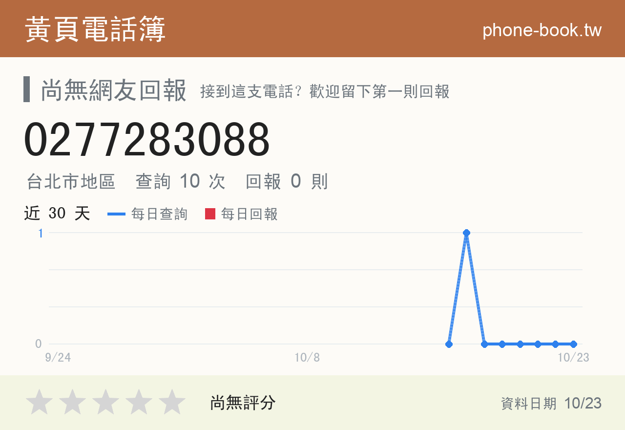 0277283088 評分卡：查詢 10 次、網友回報 0 則