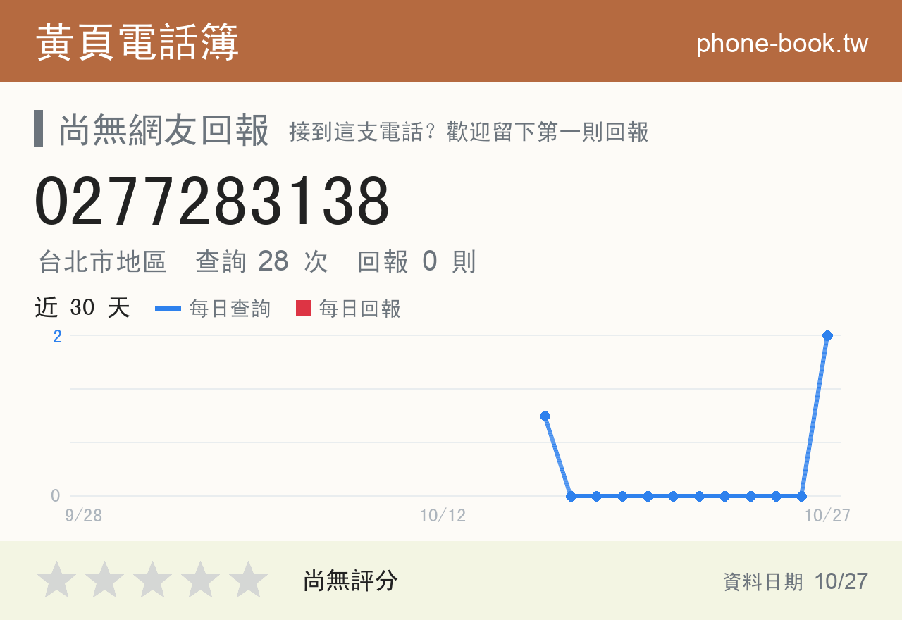 0277283138 評分卡：查詢 29 次、網友回報 0 則