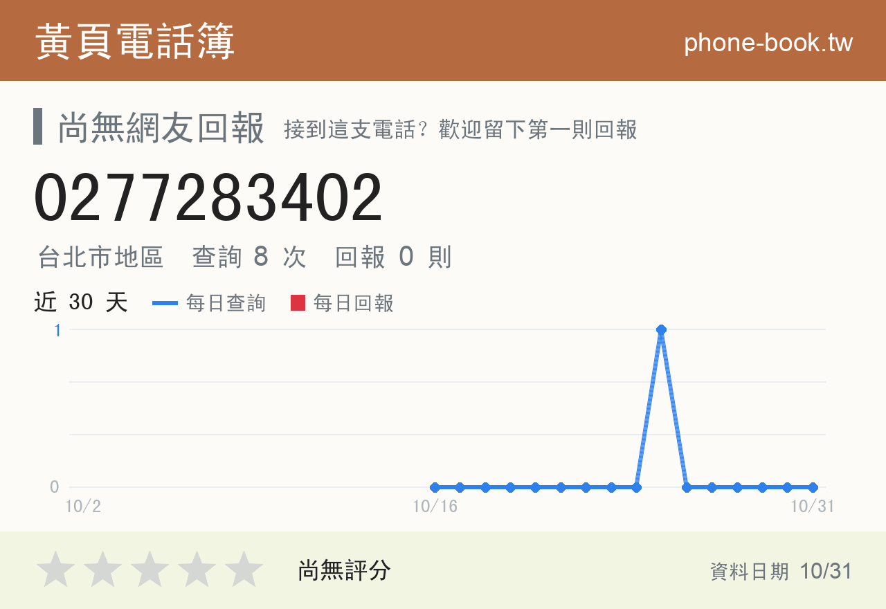 0277283402 評分卡：查詢 8 次、網友回報 0 則
