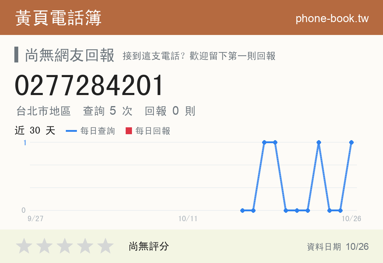 0277284201 評分卡：查詢 5 次、網友回報 0 則