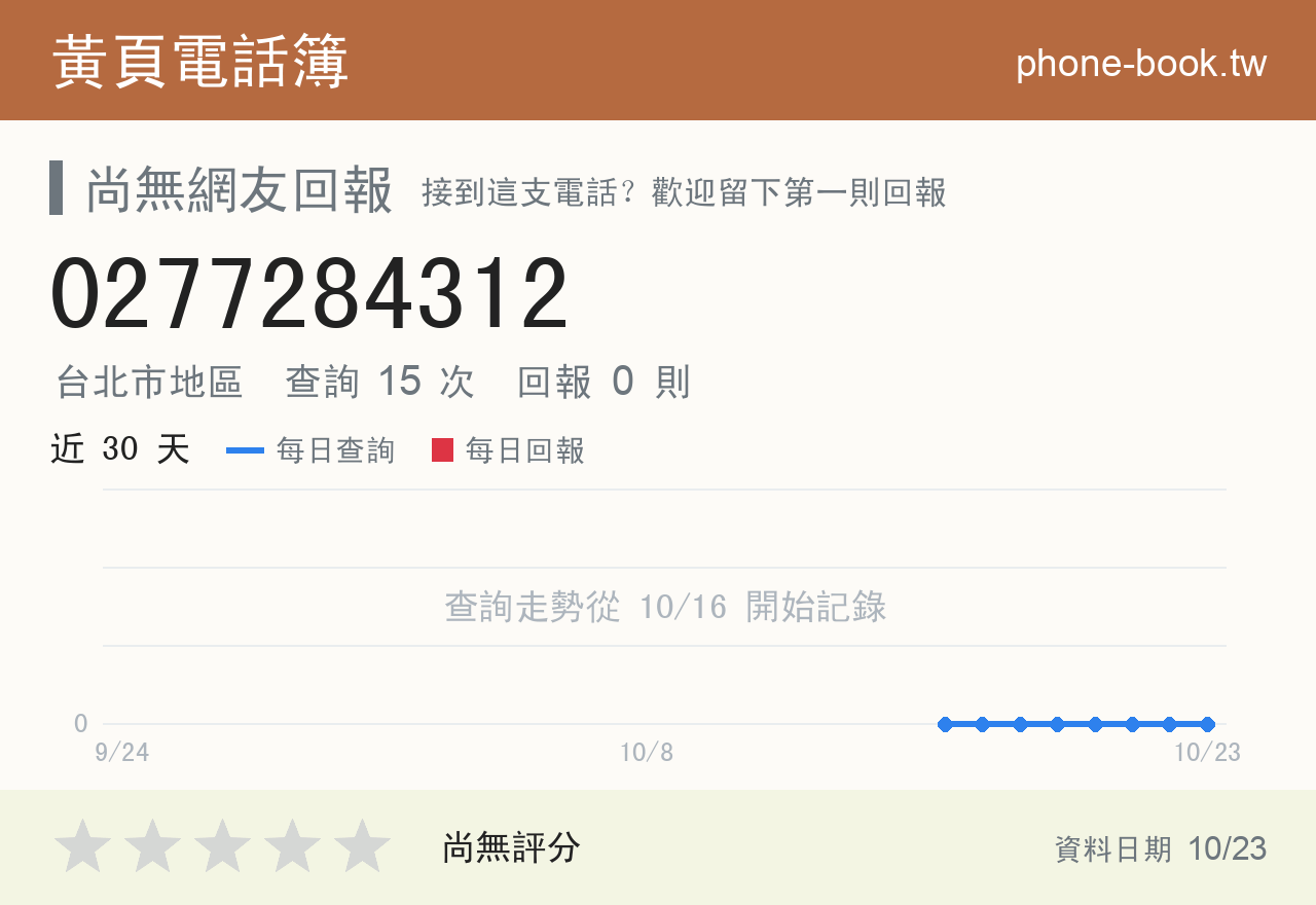 0277284312 評分卡：查詢 15 次、網友回報 0 則