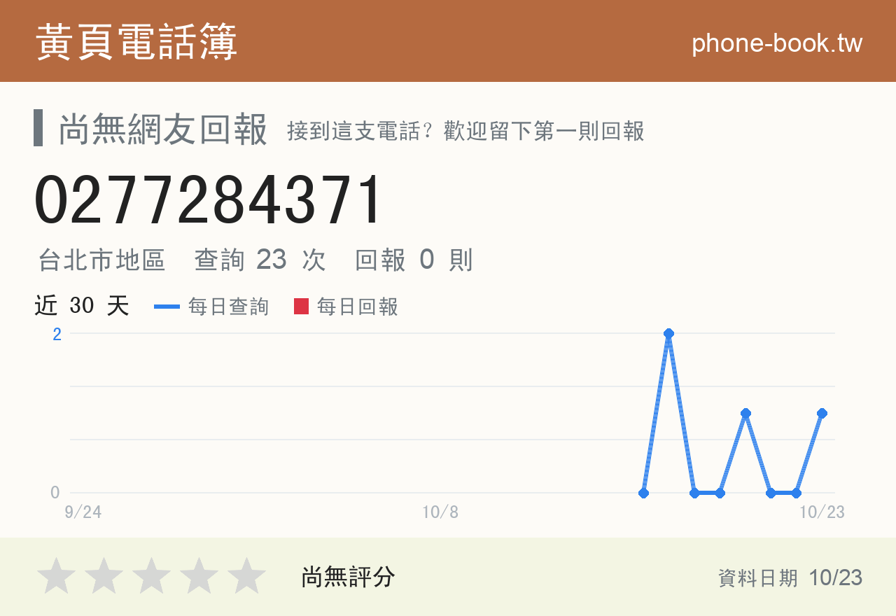 0277284371 評分卡：查詢 23 次、網友回報 0 則