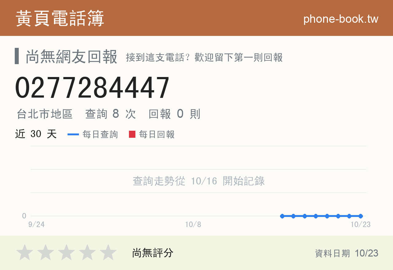 0277284447 評分卡：查詢 8 次、網友回報 0 則