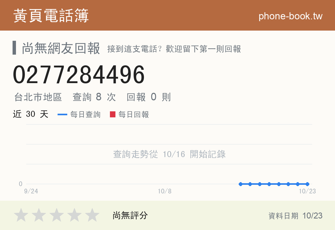 0277284496 評分卡：查詢 8 次、網友回報 0 則
