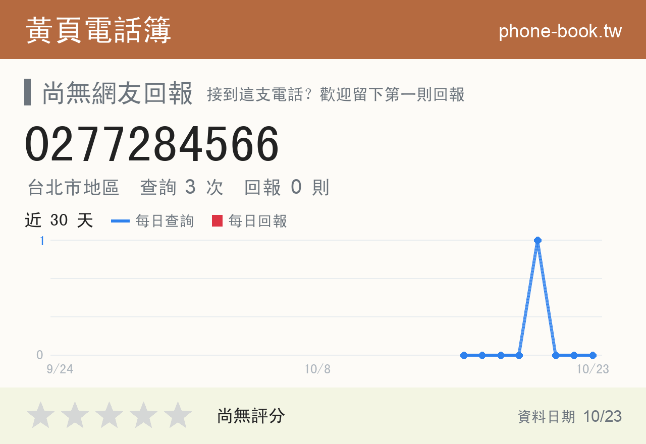 0277284566 評分卡：查詢 3 次、網友回報 0 則