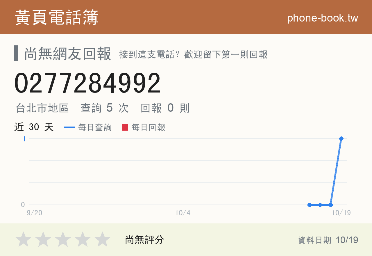0277284992 評分卡：查詢 5 次、網友回報 0 則