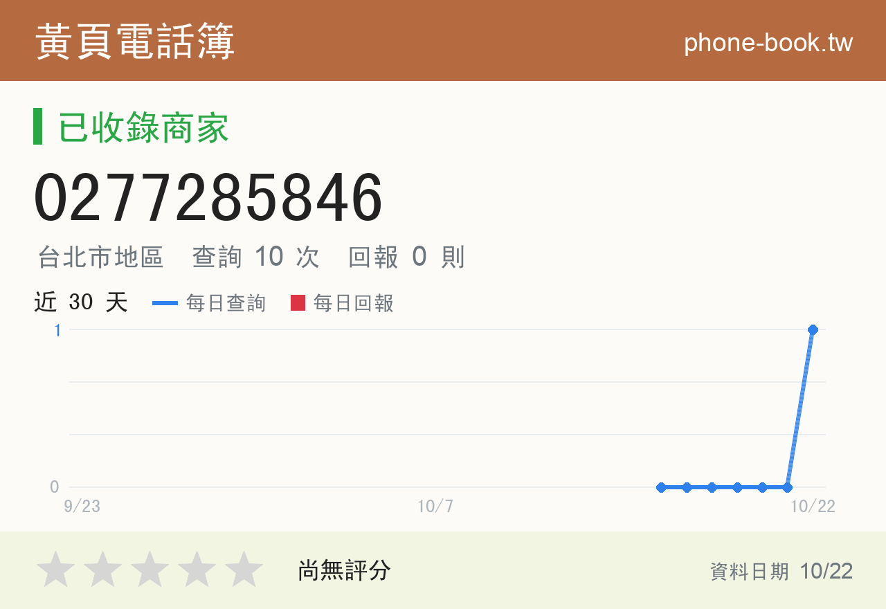 0277285846 評分卡：查詢 10 次、網友回報 0 則