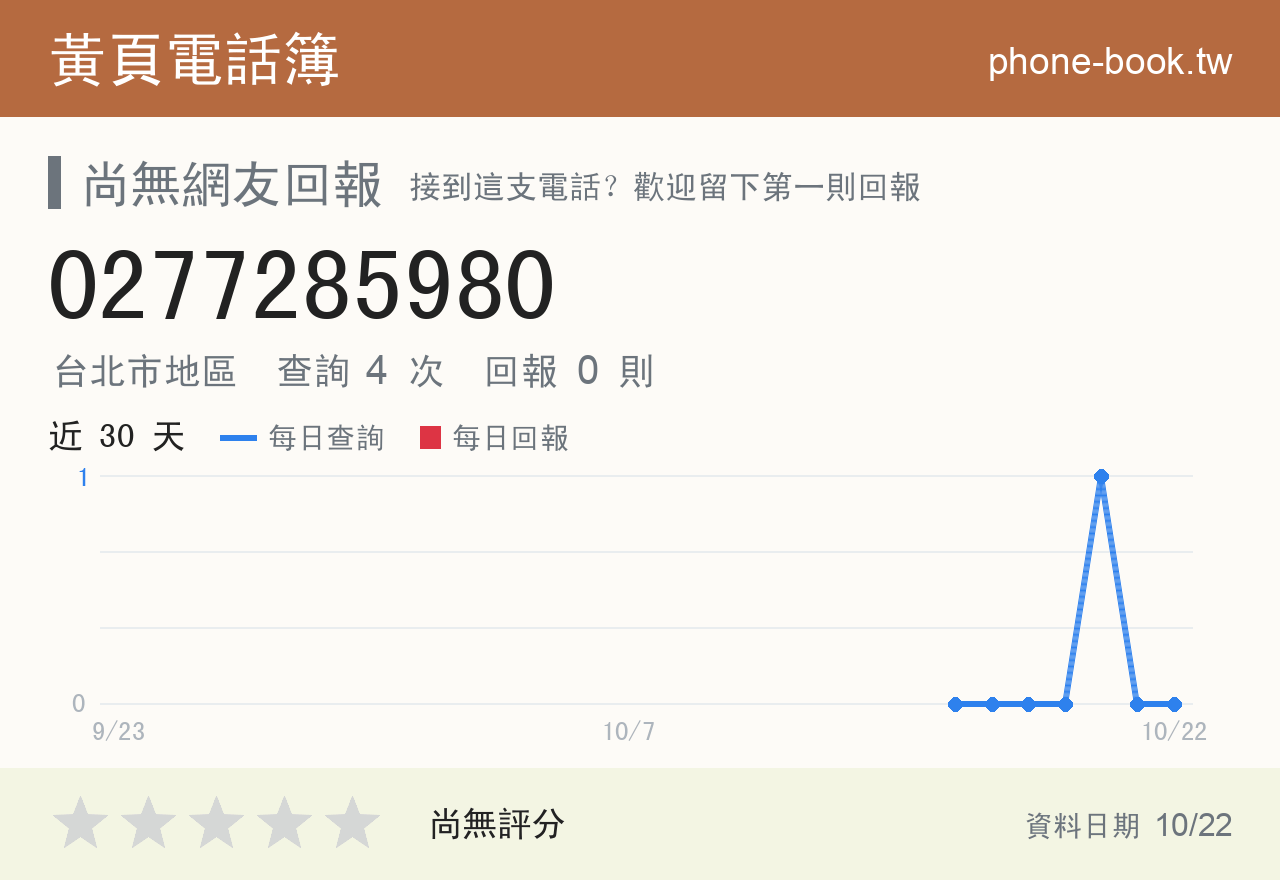0277285980 評分卡：查詢 4 次、網友回報 0 則