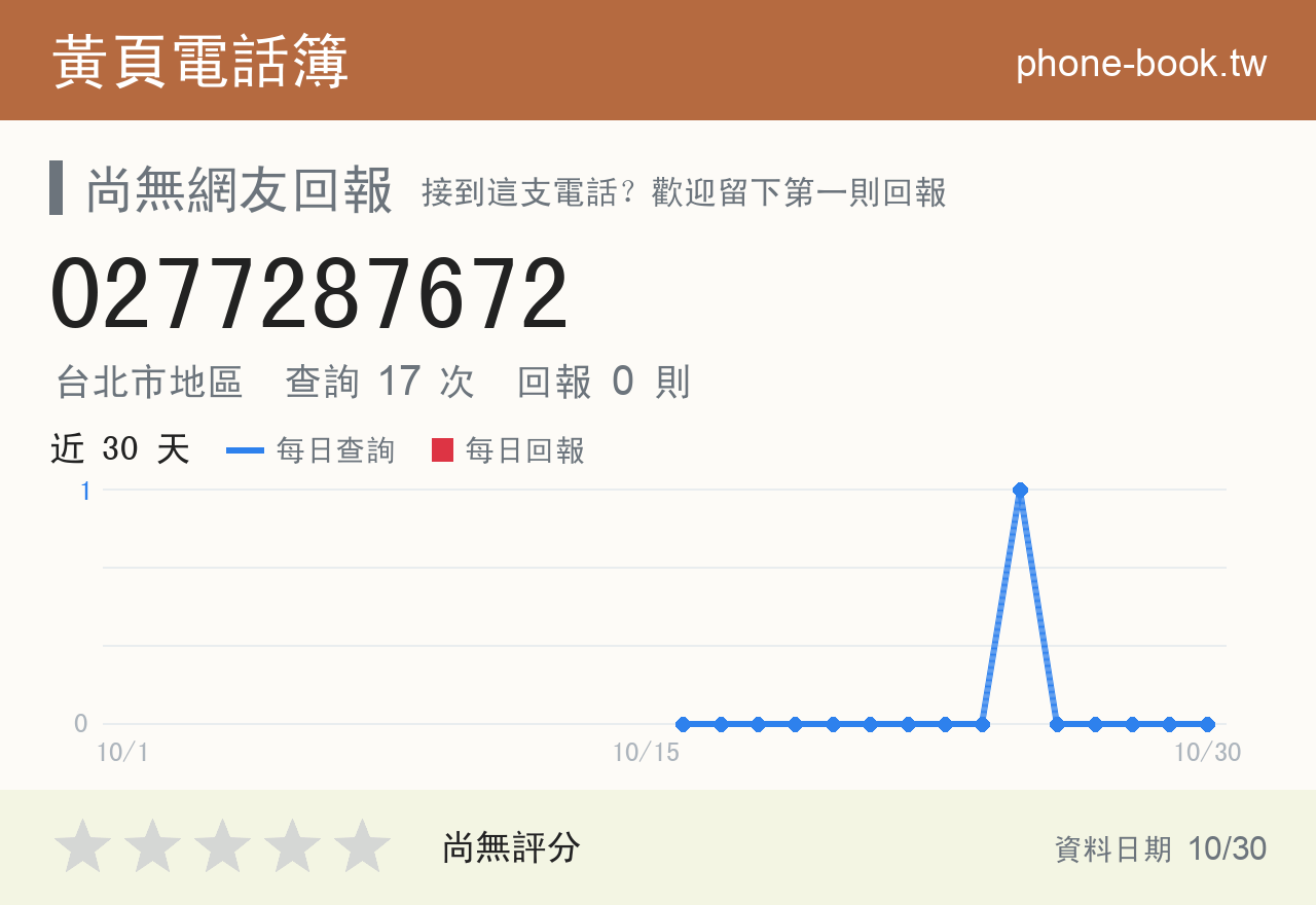 0277287672 評分卡：查詢 17 次、網友回報 0 則