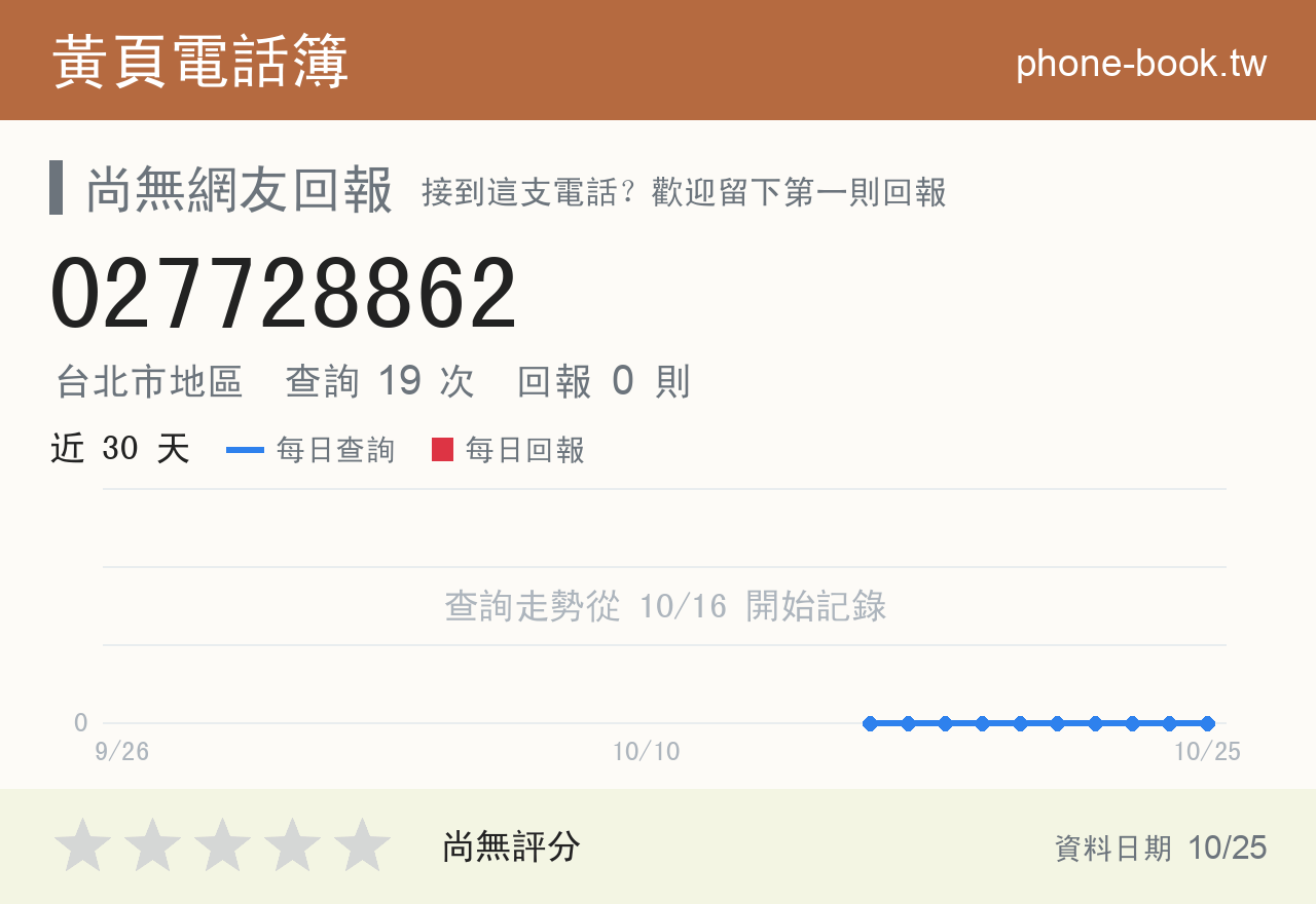 027728862 評分卡：查詢 19 次、網友回報 0 則
