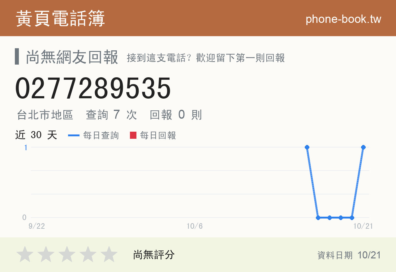 0277289535 評分卡：查詢 7 次、網友回報 0 則