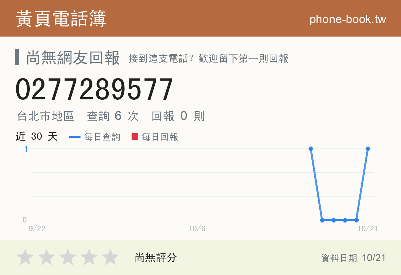 0277289577 評分卡：查詢 6 次、網友回報 0 則