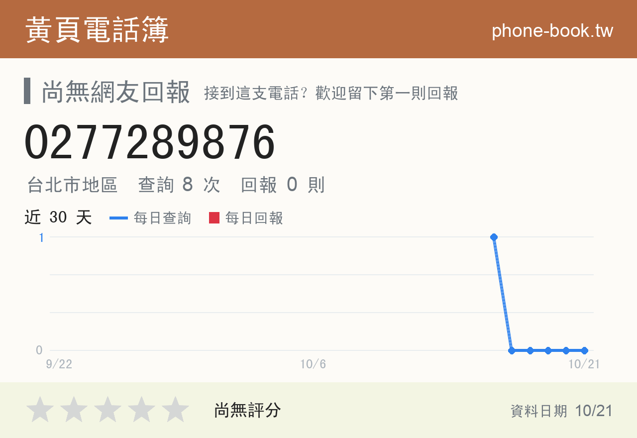 0277289876 評分卡：查詢 8 次、網友回報 0 則
