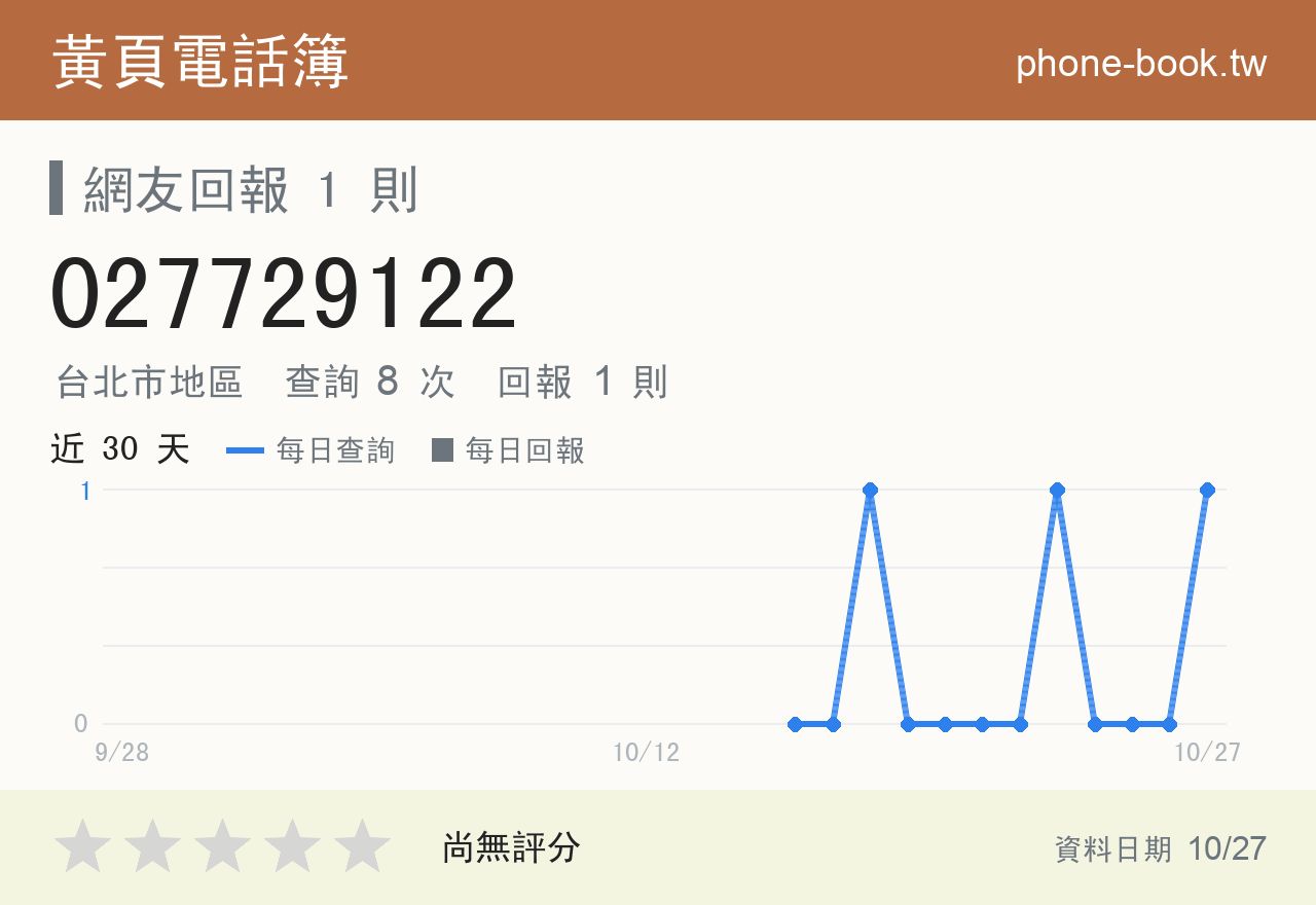 027729122 評分卡：查詢 8 次、網友回報 1 則